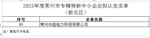 常州中能电力——常州市专精特新.jpg